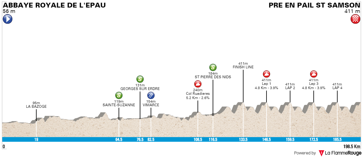 circuit cycliste sarthe 1