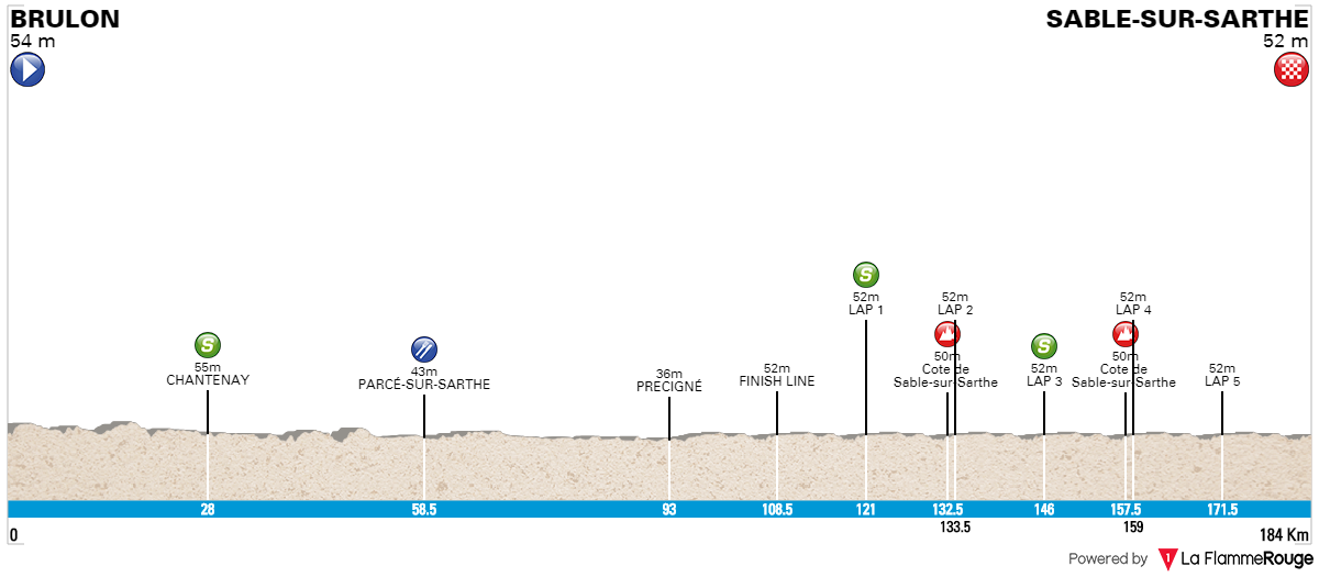 circuit cycliste sarthe 1