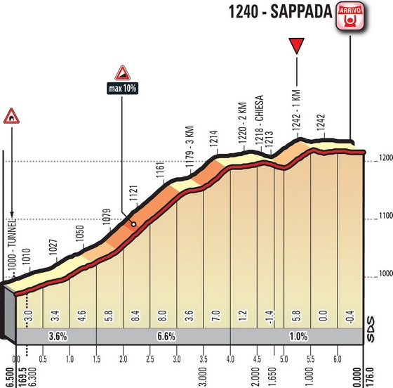 etapa 15 ciel