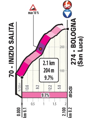 profil etapy etapa 01 finis