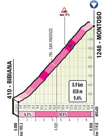 profil etapy etapa 01 finis