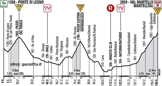 giro-2013-etapa-19-oprava