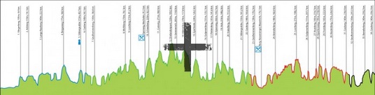 amstel-2015-profil-maly