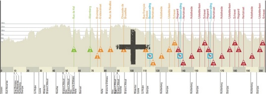 brabant-profil-maly
