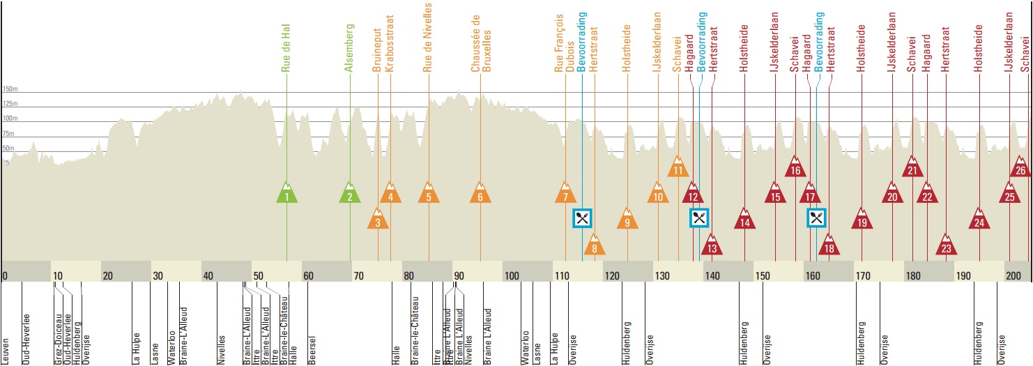 brabant profil velky