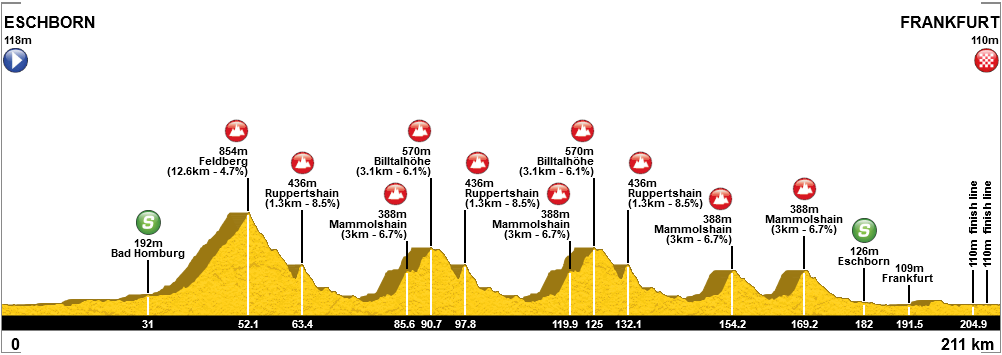 eschborn frankfurt 2018