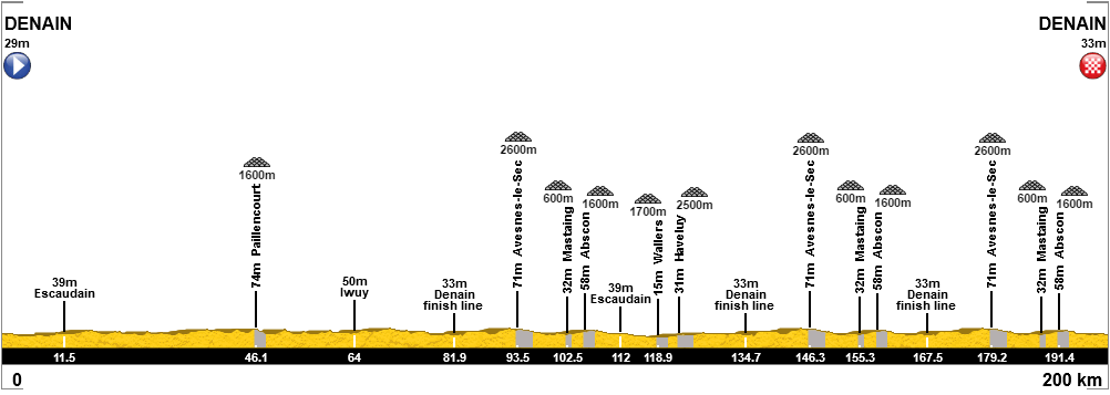 gp de denain 2018