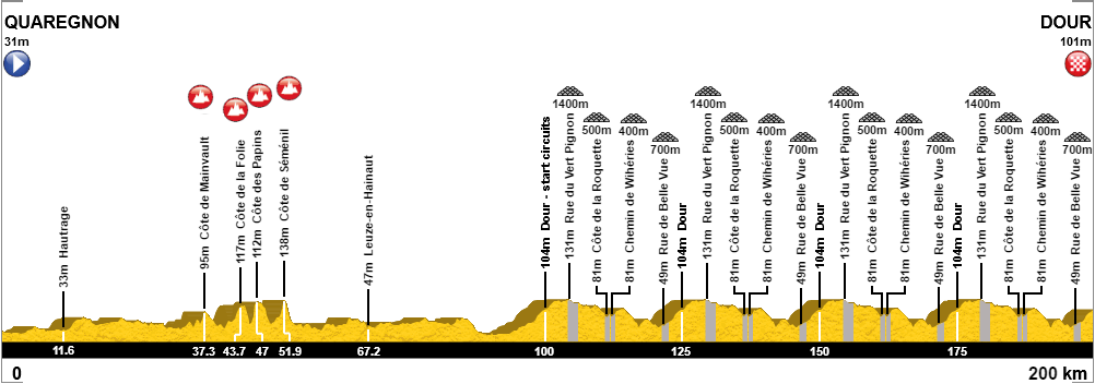 le samyn 2018 