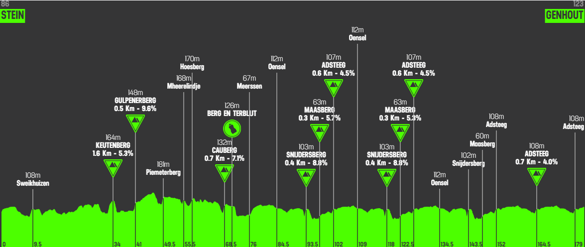 ronde van limburg 2018