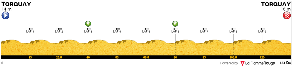 race torquay 2020