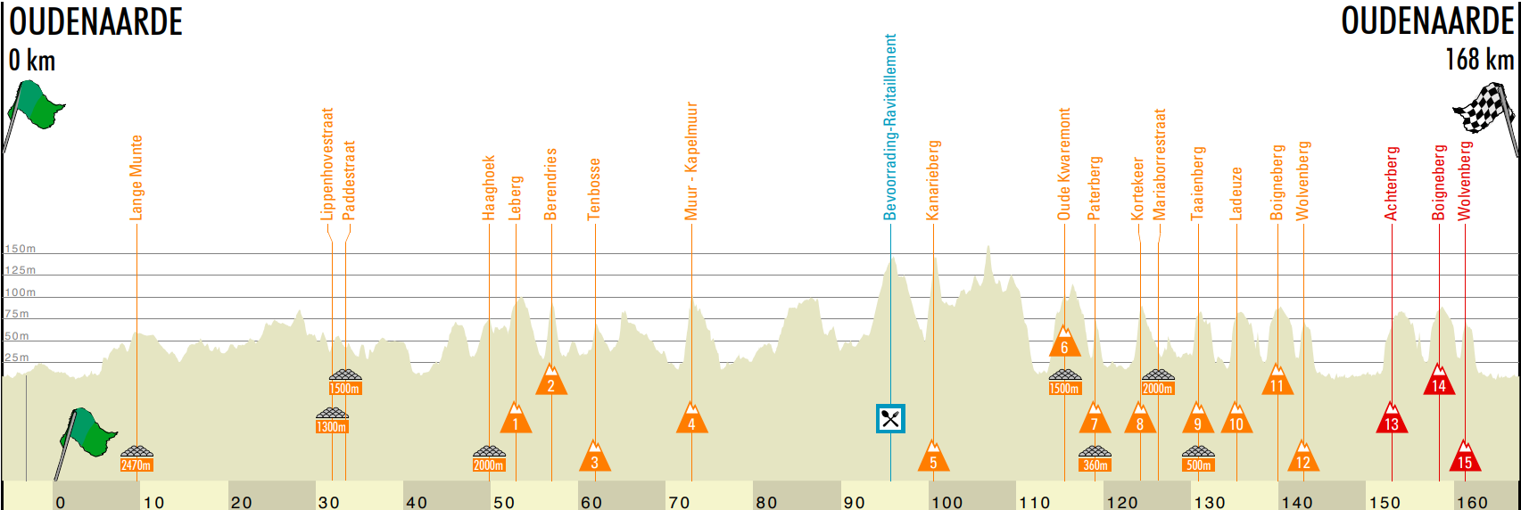 ronde u23 19