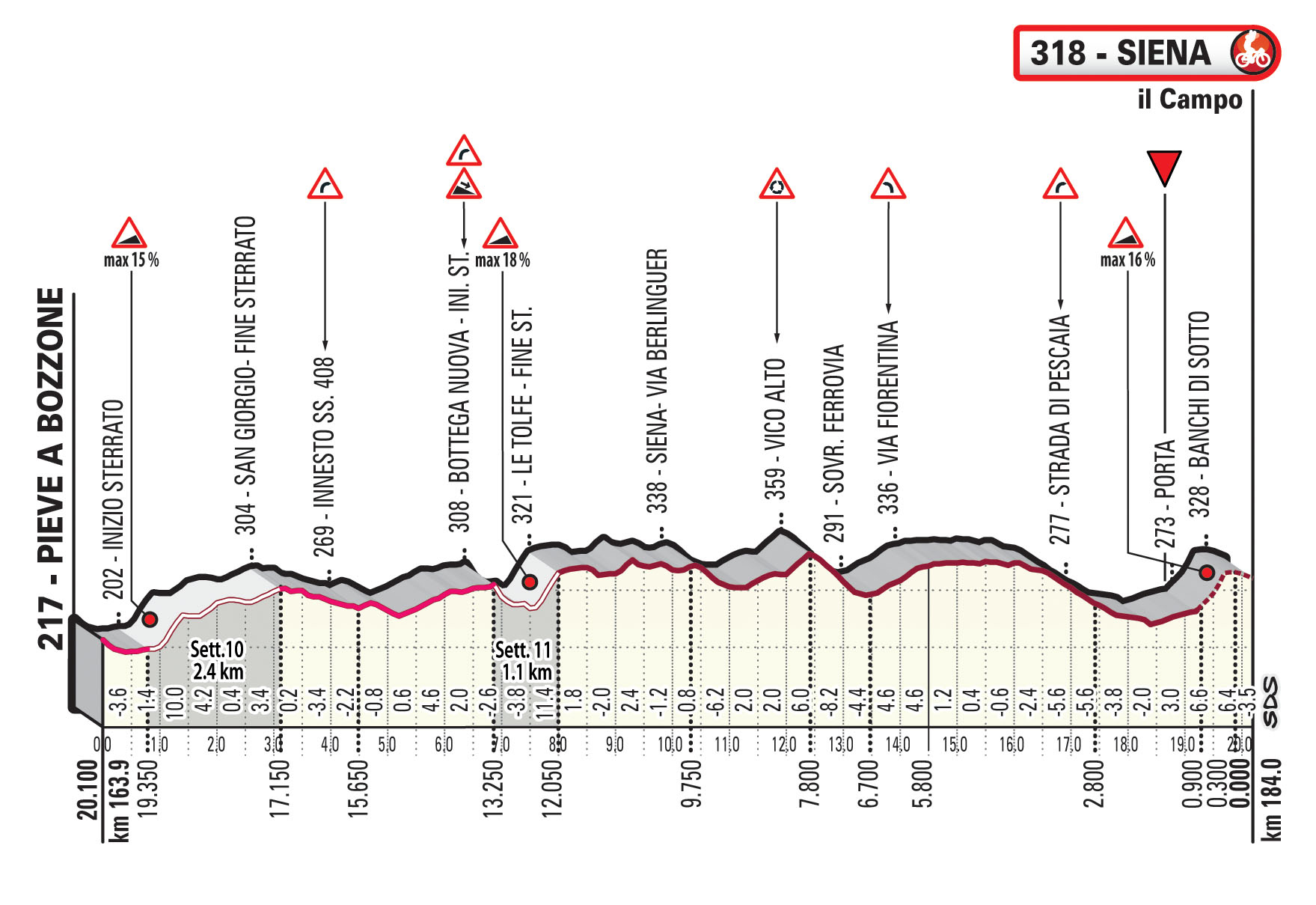 strade bianche 19 ciel