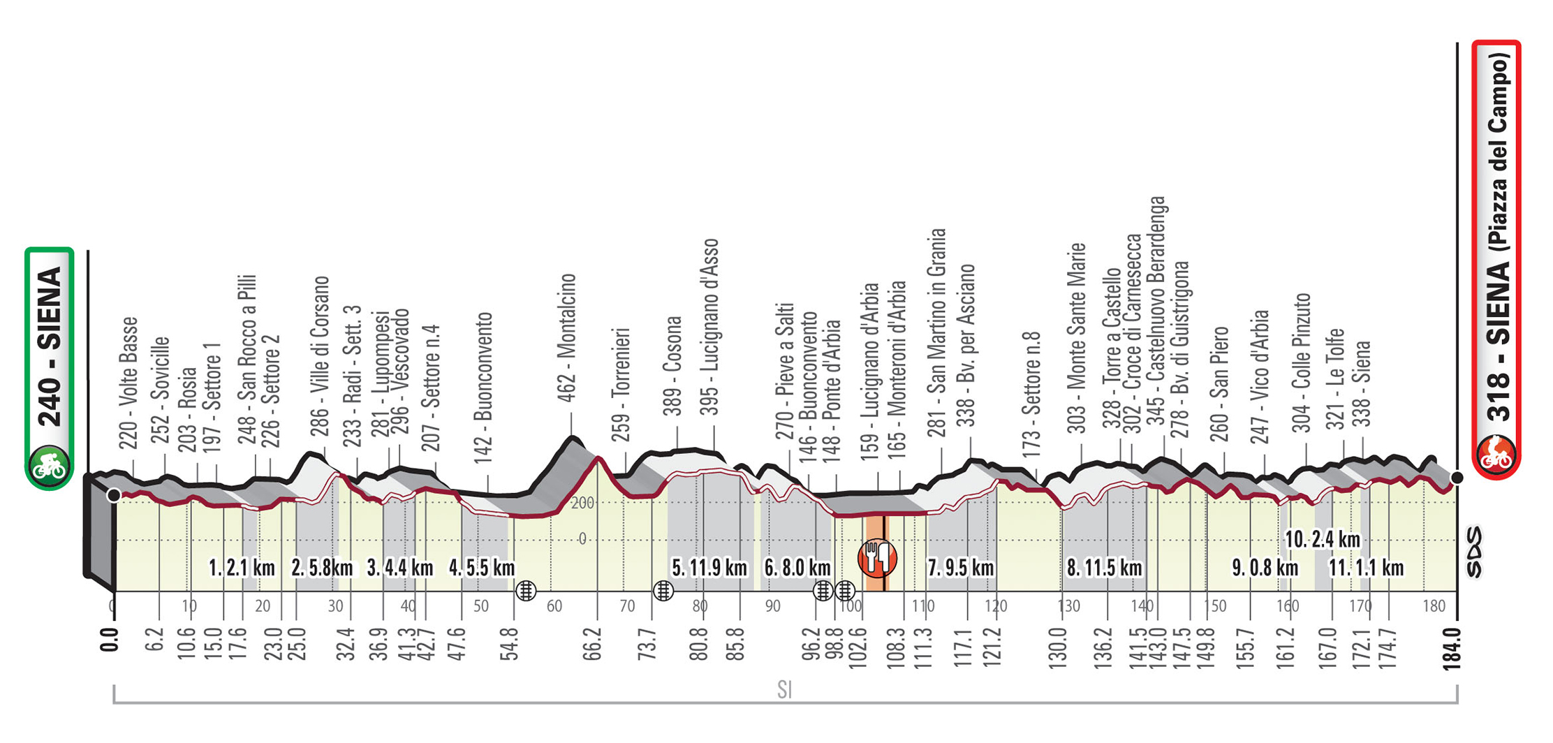 strade bianche 19 profil