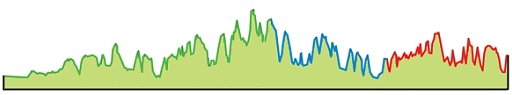 Amstel Gold Race 2012 - profil amstel-profil
