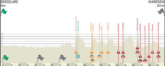 dwars-door-vlaanderen-2014