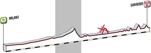 profil Miláno - San Remo milano-sanremo-2013-profil-uprava