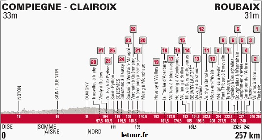 pariz-roubaix-2014-trasa