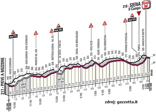 strade-bianche-2015-finis