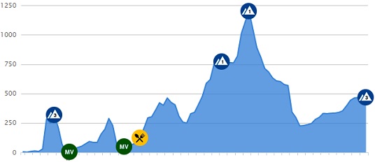 vuelta-a-murcia-2015-profil