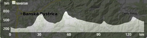 kurieri 2016 etapa 2 profil