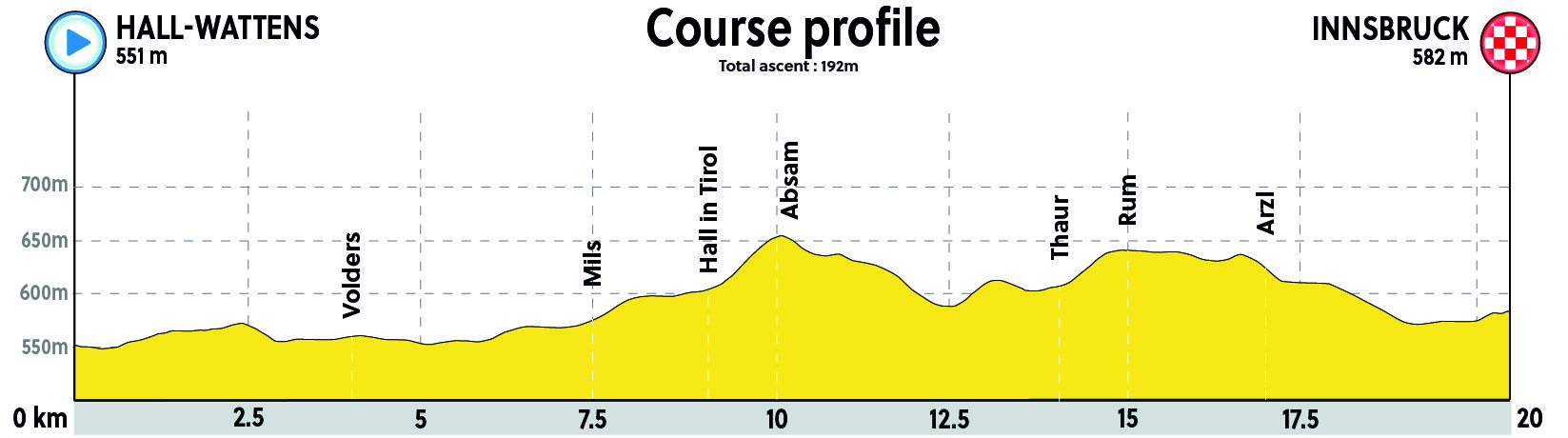 itt juniorky profil