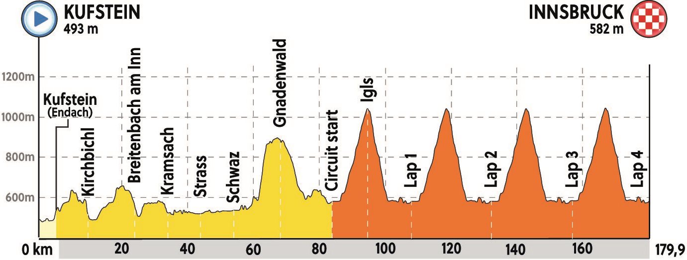 rr u23 profil