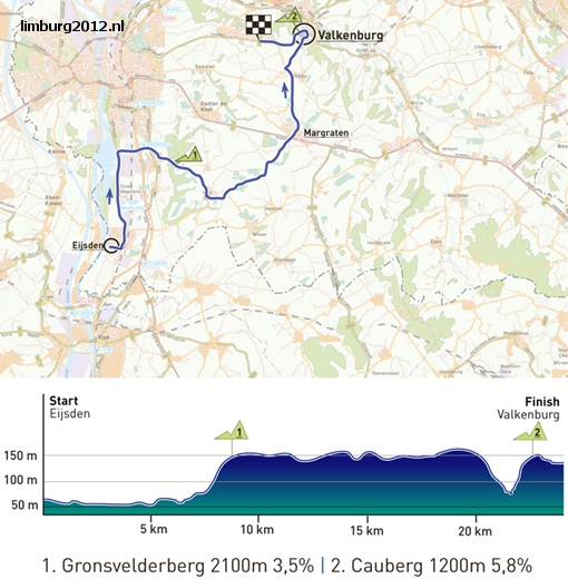 trasa-casovka-zeny