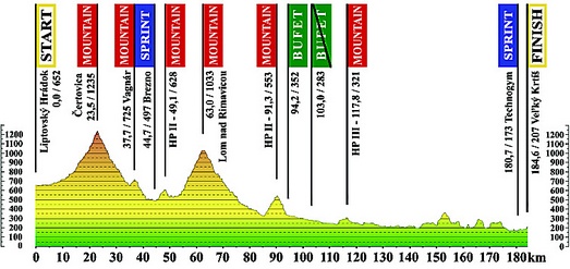 okolo-slovenska-2012-3