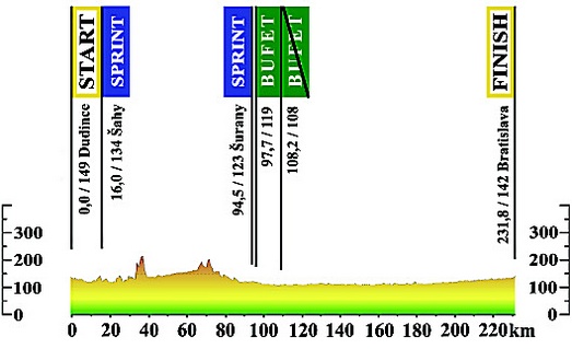 okolo-slovenska-2012-4