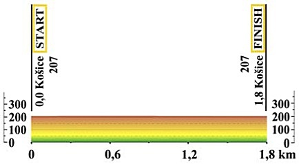 1a-etapa-profil