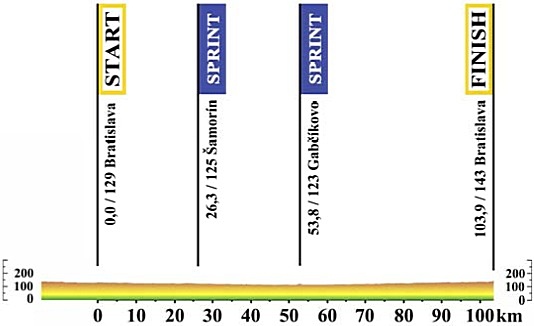 5-etapa-profil