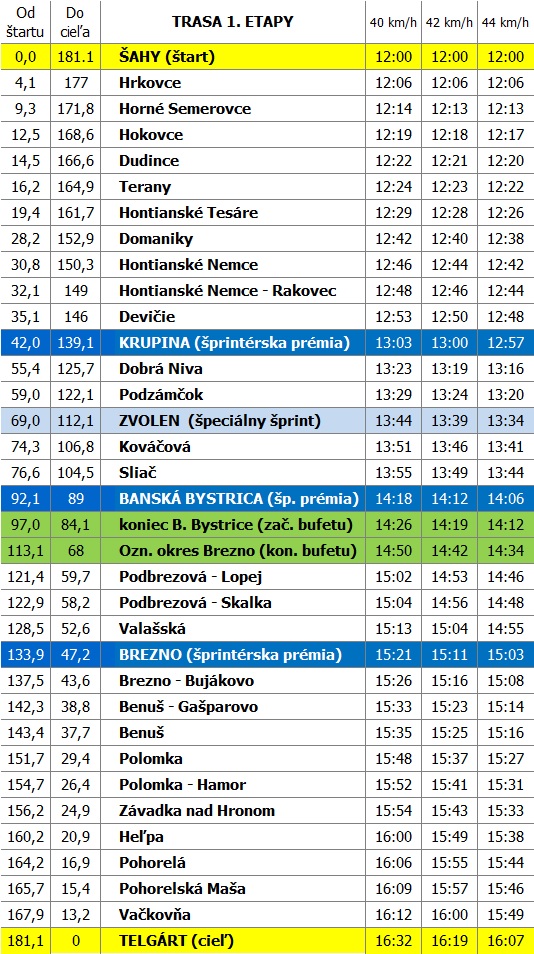 okolo-slovenska-itinerar-1