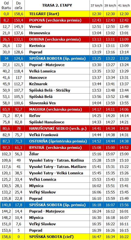 okolo-slovenska-itinerar-2