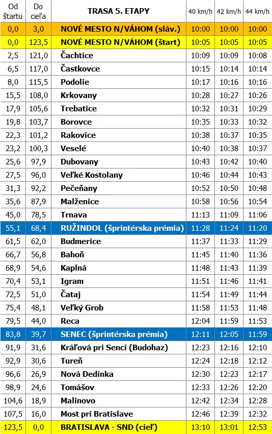 okolo-slovenska-itinerar-5