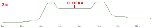 casovka-profil-zeny-juniori