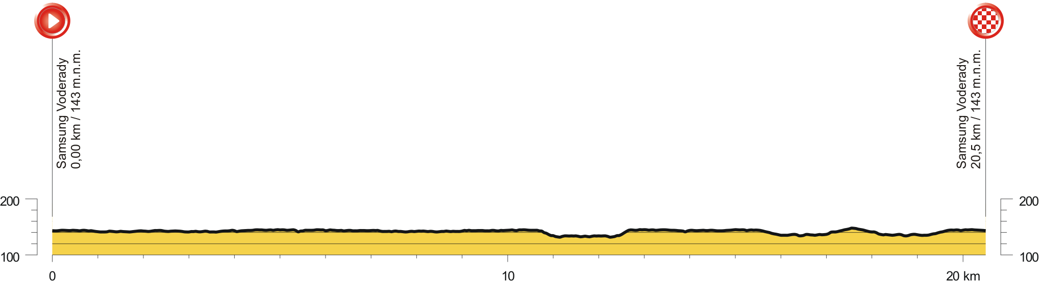 msr 19 casovka profil 20 km