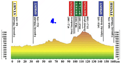 4. etapa Okolo Slovenska 2011 - profil okolo-slovenska-4-etapa