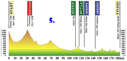 5. etapa Okolo Slovenska 2011 - profil okolo-slovenska-5-etapa