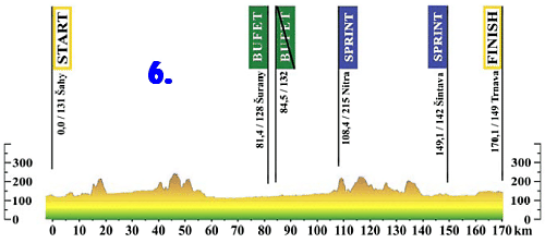 6. etapa Okolo Slovenska 2011 - profil okolo-slovenska-6-etapa