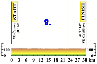 8. etapa Okolo Slovenska 2011 - profil okolo-slovenska-8-etapa