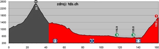 2-etapa-profil-uprava
