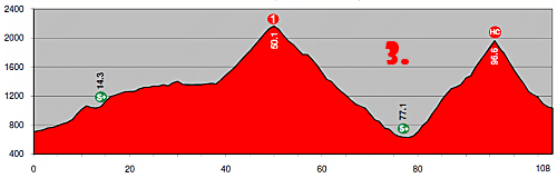 tour-de-suisse-3-etapa