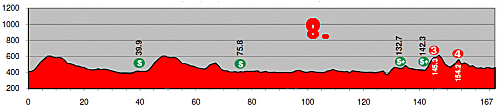 tour-de-suisse-8-etapa