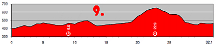 tour-de-suisse-9-etapa