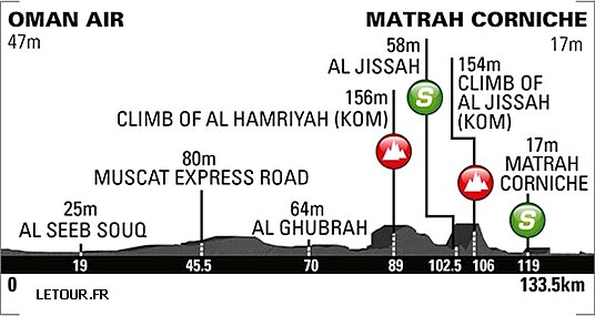 6-etapa