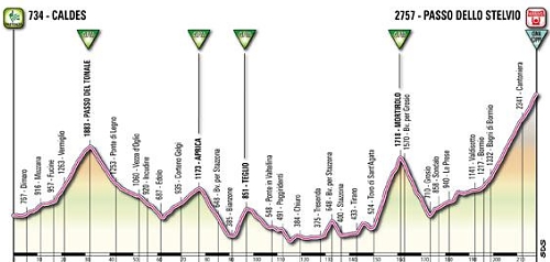 giro-12-etapa