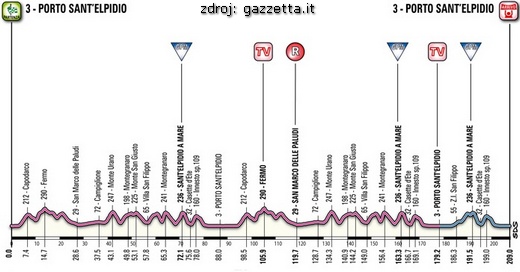 tir-2013-6