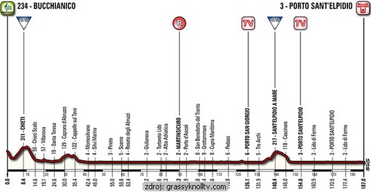 6-etapa