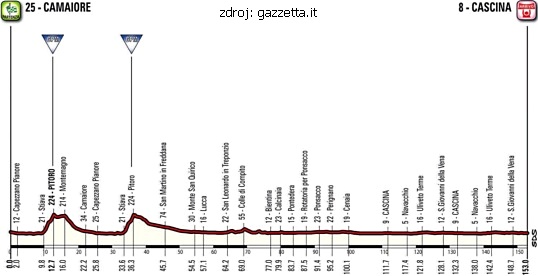etapa-2