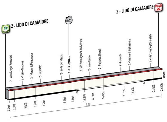 tirreno 2016 1